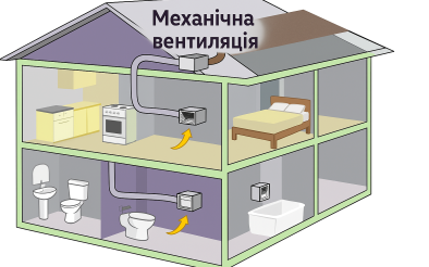 Вентиляція — це не про протяги, а про керований комфорт повітря 24/7